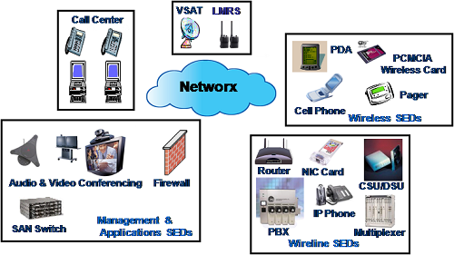 Service Guide | Networx Unit Pricer